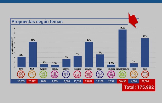 Pacto del Bicentenario "Cerrando Brechas".