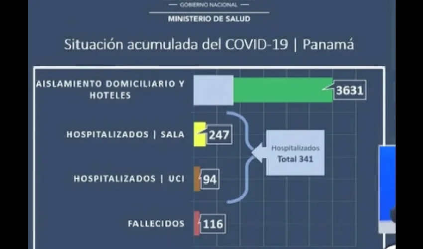 Foto ilustrativa de los casos en el país. 