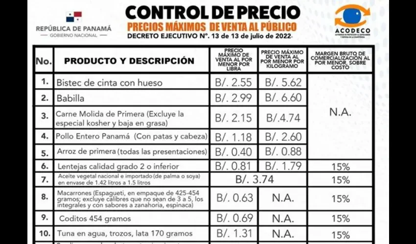 Algunos de los productos y sus nuevos precios. 