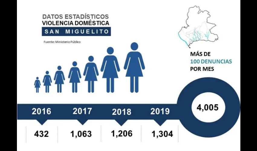 Esto con el fin de  fortalecer las acciones de sensibilización y prevención de la violencia hacia las mujeres en uno de los distritos con mayor número de denuncias por violencia doméstica.